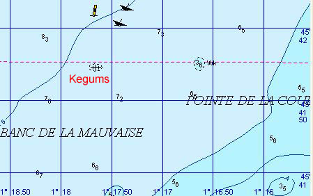 Carte du Kegums