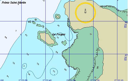 Position